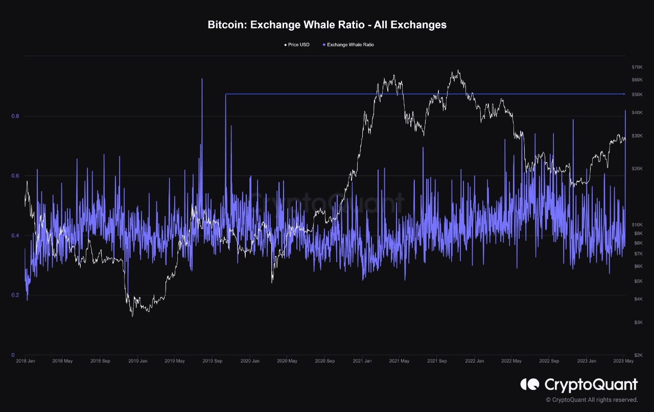 venta-bitcoin-ballenas