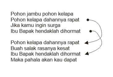 Contoh Pantun Berbalasan