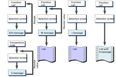 Qualifying an online message