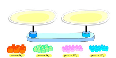 http://ntic.educacion.es/w3//recursos/primaria/matematicas/pesomasa/a2/pesa.html