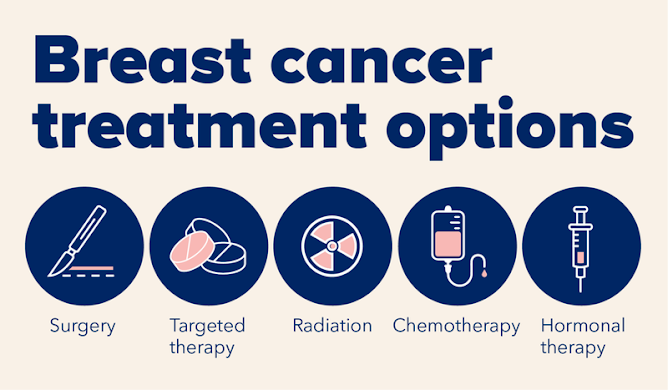 Other Treatments for Breast Cancer