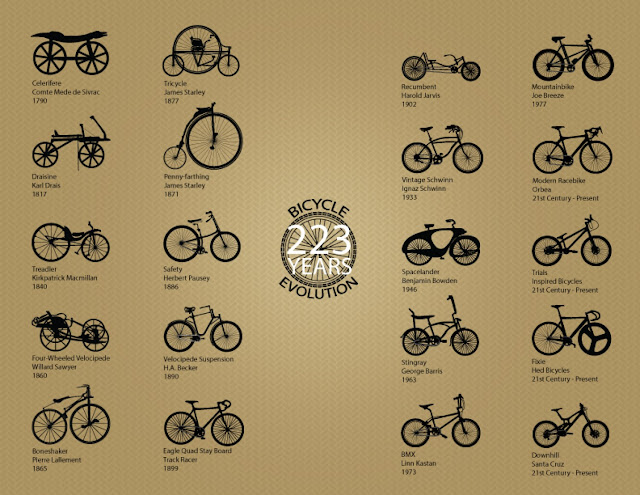 storia della bici