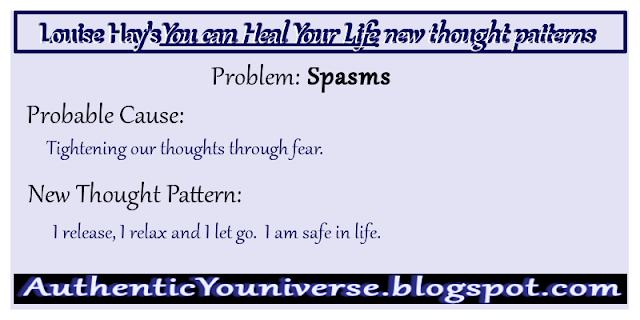 Spasms: Tightening our thoughts through fear.