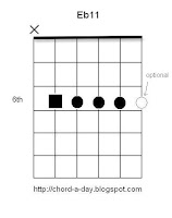 Eb11 Guitar Chord