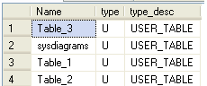 Select All Tables of particular Database