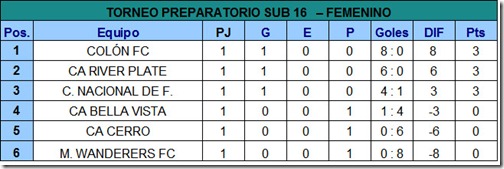 SUB 16 POS