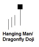 Hanging man