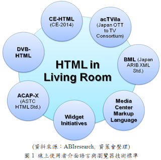 online使用者介面語言與瀏覽器技術標準