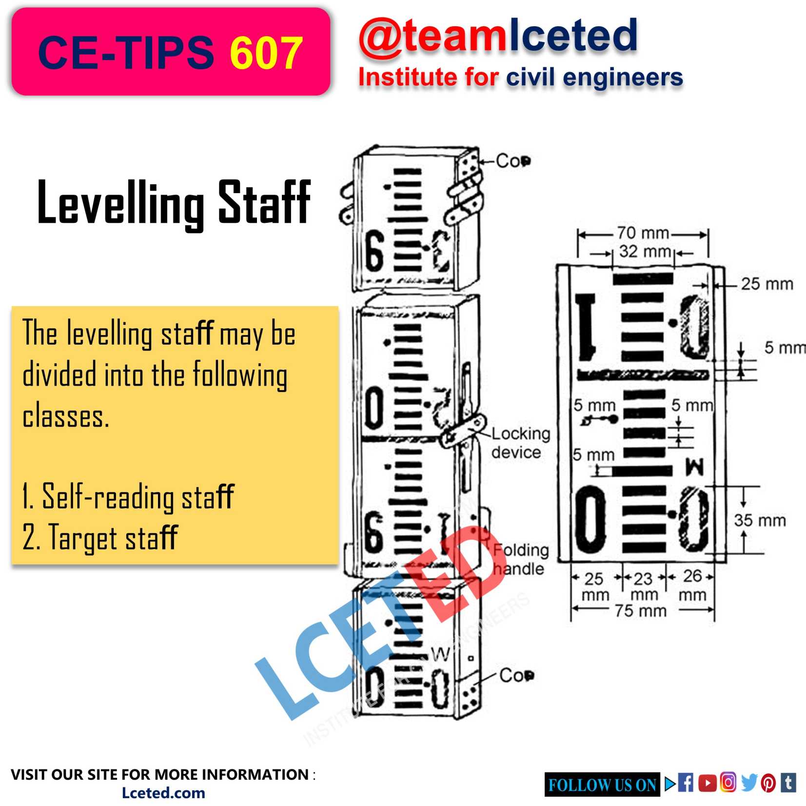 Levelling Staff