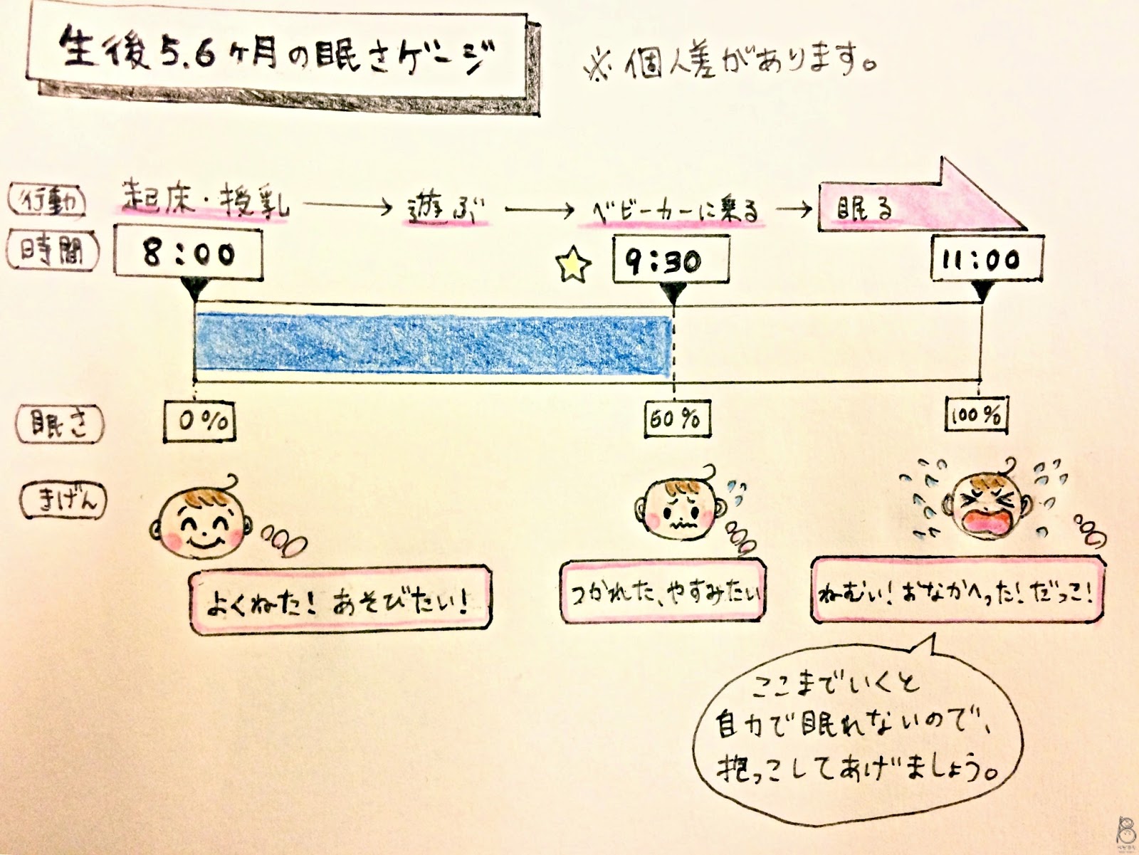 三姉妹ママの外出テクニック 産後1ヶ月から始める 赤ちゃんをベビーカーで熟睡させるコツ ベビヨリ