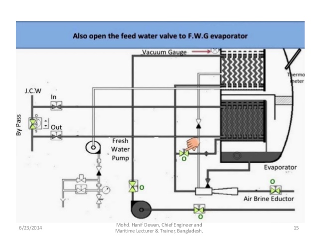 Marine education Fresh  water  generator  by Mohammud Hanif 