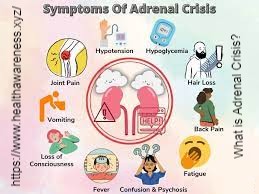 What is Adrenal Crisis?