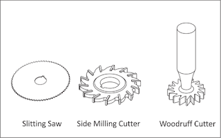 Slot Mill / Slotting Saw