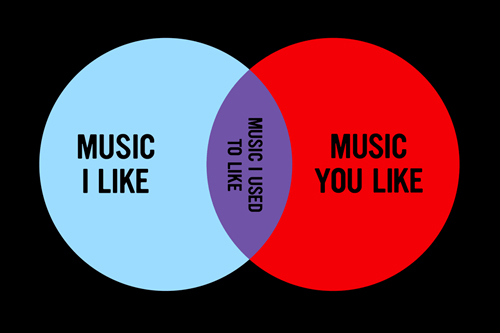 Music I Used to Like Venn