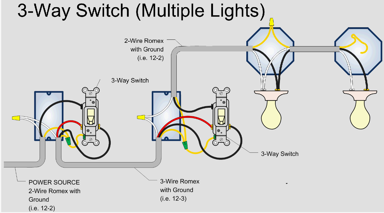 3-Way Switch Wiring (Multiple Lights) - Electrical Blog