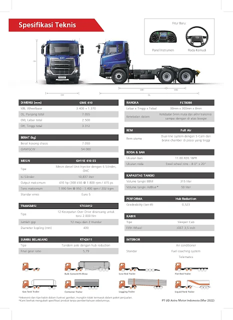 Spesifikasi truk Quester GWE 410.jpg