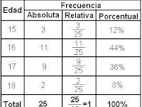 Ejemplos De Tablas De Frecuencia Absoluta Y Relativa