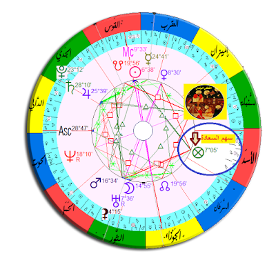 قوة وضعفة سهم السعادة  في الخارطة الفلكية