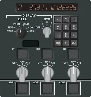 Aircraft Inertial Navigation System