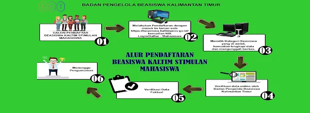 cara daftar beasiswa kaltim stimulan