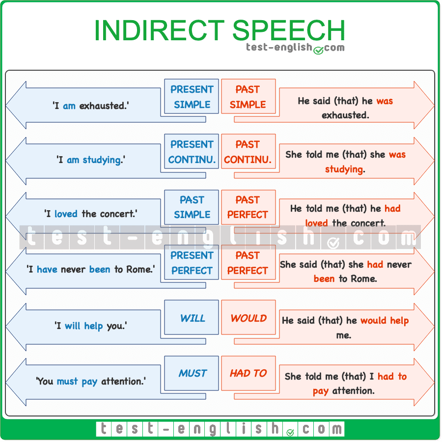 reported speech exercises b1 b2