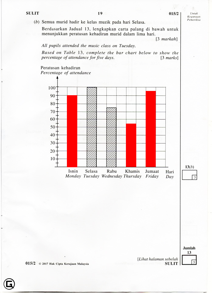 Jawapan soalan UPSR Matematik Kertas 2 2017  KOLEKSI 