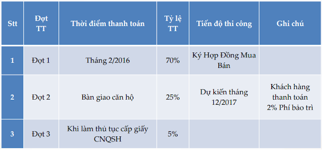 phương thức thanh toán