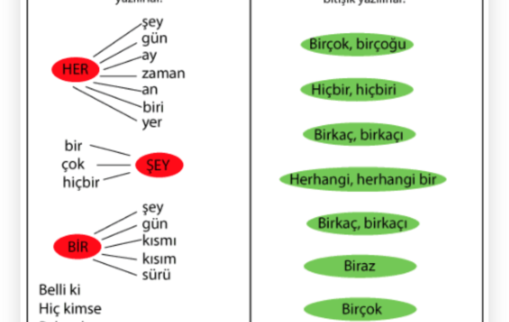 bitişik