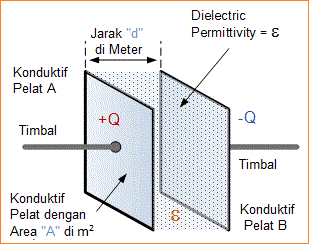 Mengenal Kapasitor