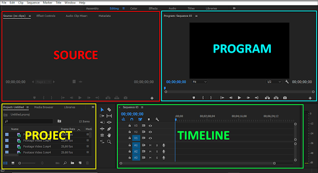 Interface Adobe Premiere Pro CC