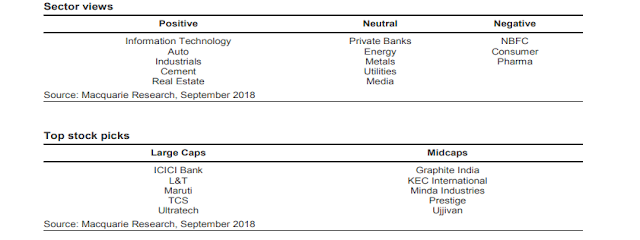  Share Market Tips