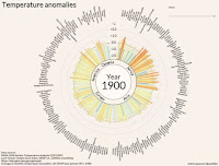 Temperature anomalies arranged by country from 1900 - 2016.  Click to visit.