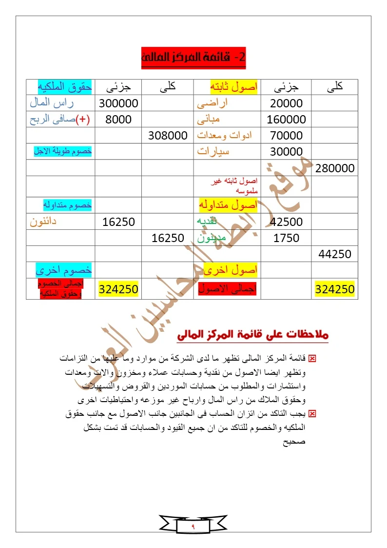 قائمة المركز المالى