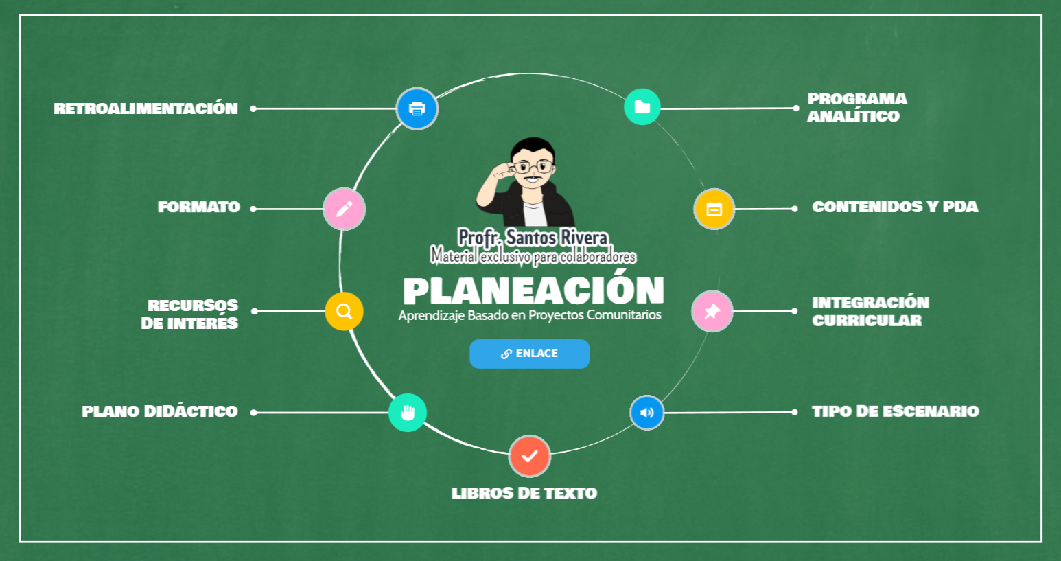 Cómo hacer la planeación por proyectos