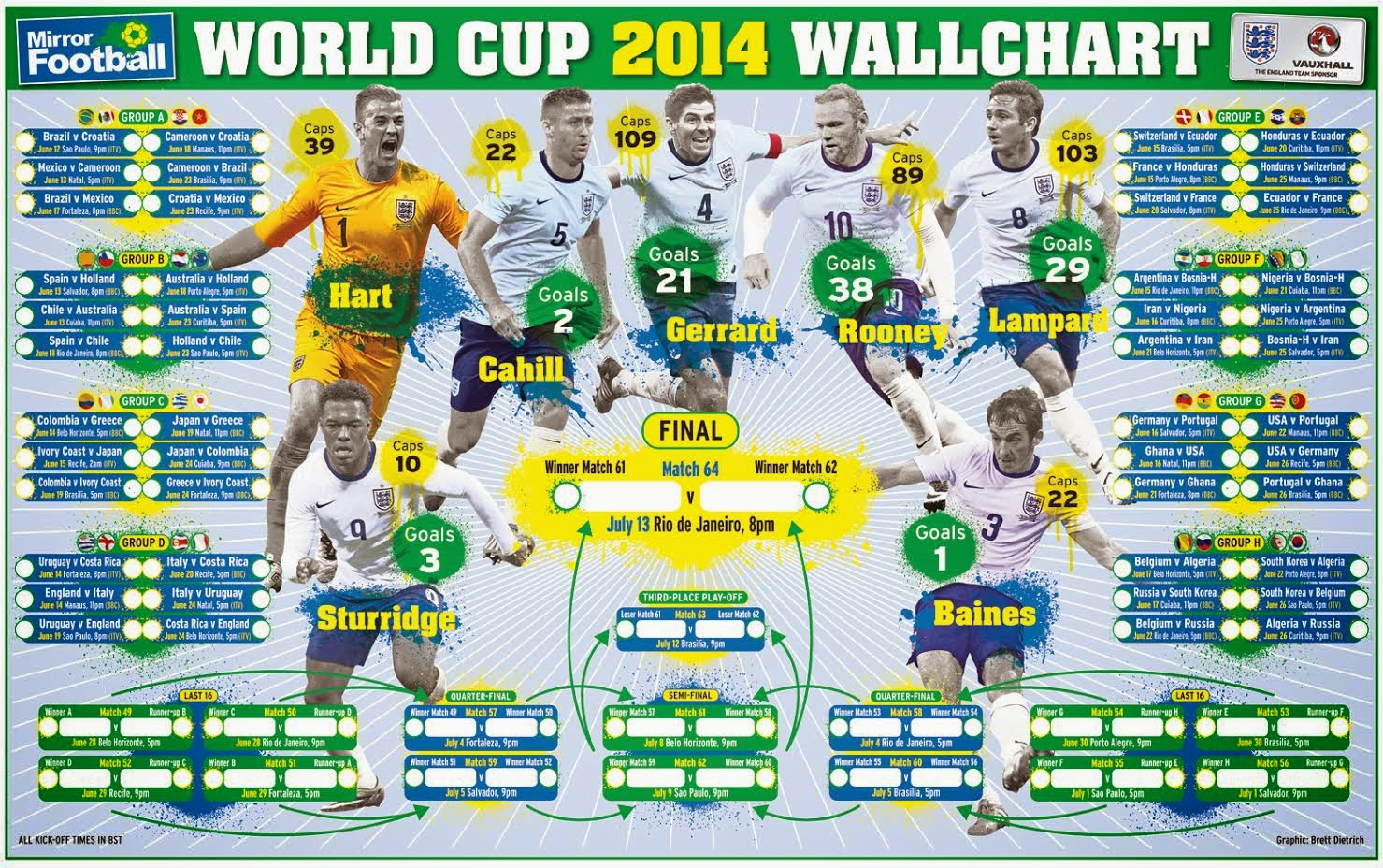COOGLED: Brazil Football World Cup 2014 Time Table Schedule and Venue  football brazil schedule