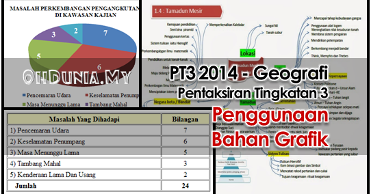 Geografi PT3 2014: Pen   ggunaan Bahan Grafik Dalam Rencana Tugasan ...