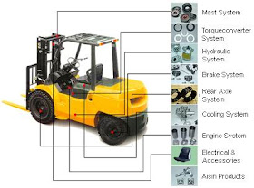 parts, forklift parts, lift truck parts, fork lift parts, orange county, los angeles