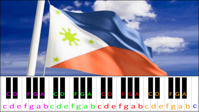 Bayan Ko by Freddie Aguilar (Filipino Patriotic Song) Piano / Keyboard Easy Letter Notes for Beginners