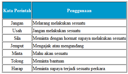 Laman Bahasa Melayu: KATA PERINTAH