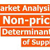 Market Analysis: 5 Non-price determinants of supply