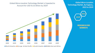 MicroLocationTechnologyMarket.jpg