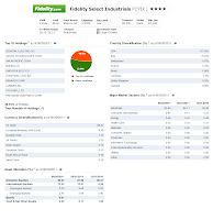 Fidelity Select Industrials Fund (FCYIX)