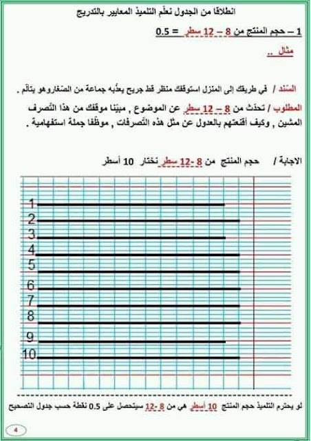 كيفية و خطوات كتابة وضعية إدماجية - السنة الخامسة ابتدائي