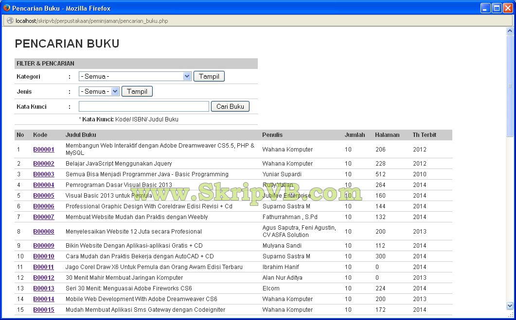 Contoh Judul Skripsi Informatika: Program Aplikasi 