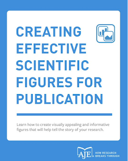 CREATING  EFFECTIVE SCIENTIFIC  FIGURES FOR  PUBLICATION