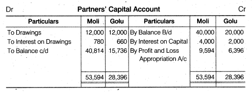 Solutions Class 12 Accountancy Chapter -2 (Accounting for Partnership : Basic Concepts)