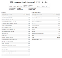 DFA Japanese Small Company Fund (DFJSX)