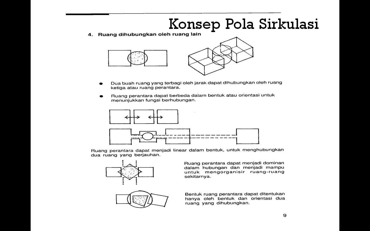 arsitektur08 konsep  pola  sirkulasi