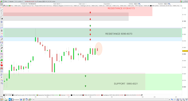 Trading CAC40 18/03/21