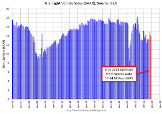 Vehicle Sales